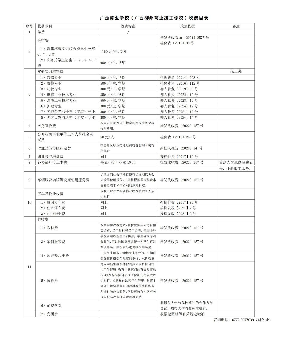 广西商业学校收费清单